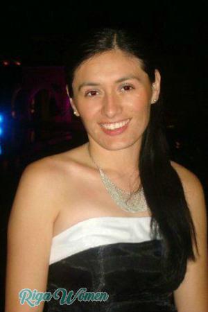 Ladies of Buenos Aires
